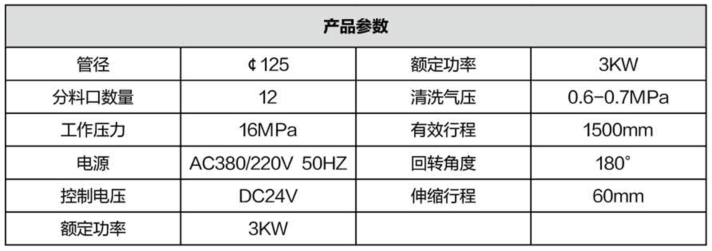 布料機(jī)、大型布料機(jī)、行走式布料機(jī)、圓筒布料機(jī)、行走式液壓布料機(jī)、移動式液壓布料機(jī)、電動布料機(jī)、手動布料機(jī)、梁場專用液壓布料機(jī)