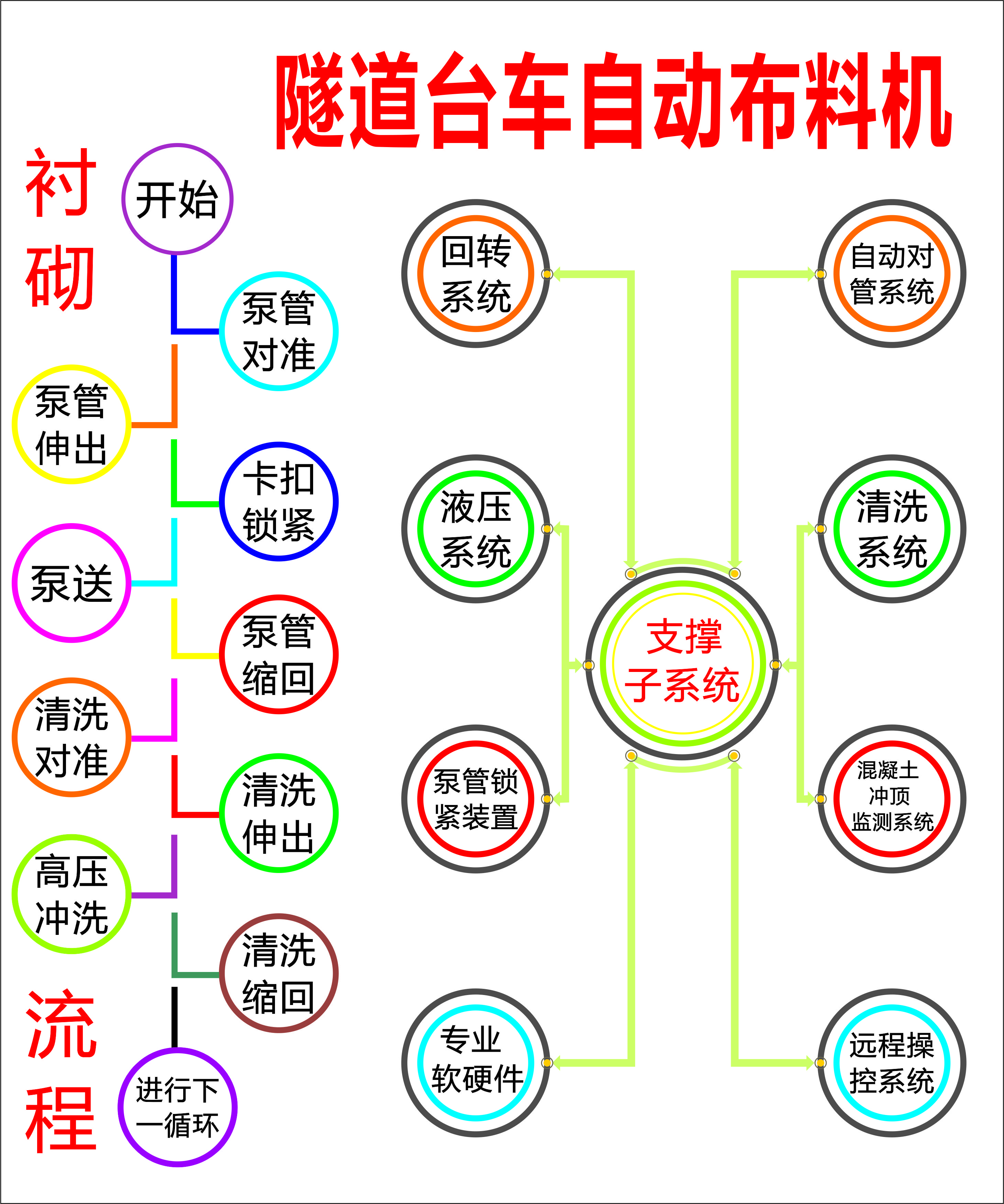 布料機(jī)、大型布料機(jī)、行走式布料機(jī)、圓筒布料機(jī)、行走式液壓布料機(jī)、移動(dòng)式液壓布料機(jī)、電動(dòng)布料機(jī)、手動(dòng)布料機(jī)、梁場專用液壓布料機(jī)