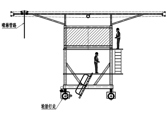 布料機、大型布料機、行走式布料機、圓筒布料機、行走式液壓布料機、移動式液壓布料機、電動布料機、手動布料機、梁場專用液壓布料機